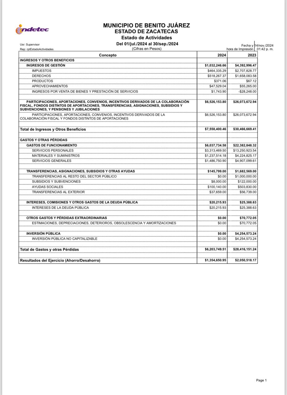 Imagen de D21 ESTADO DE ACTIVIDADES