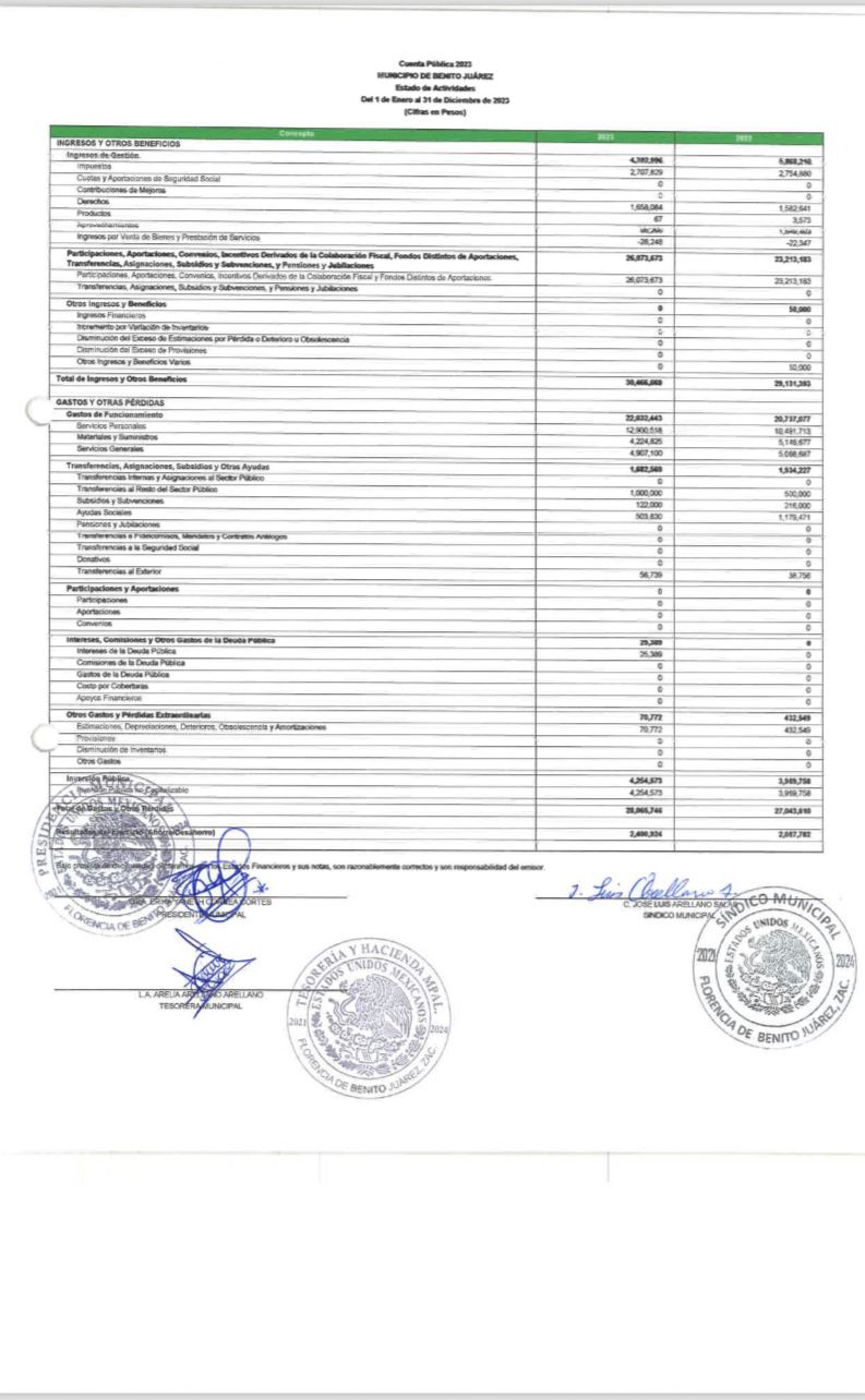 Imagen de ESTADO DE ACTIVIDADES CP2023