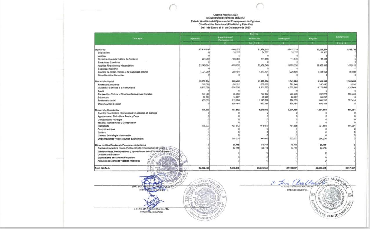 Imagen de ESTADO DE EJERCICIOS DEL PRESUPUESTO DE EGRESOS POR CAPITULO CP2023