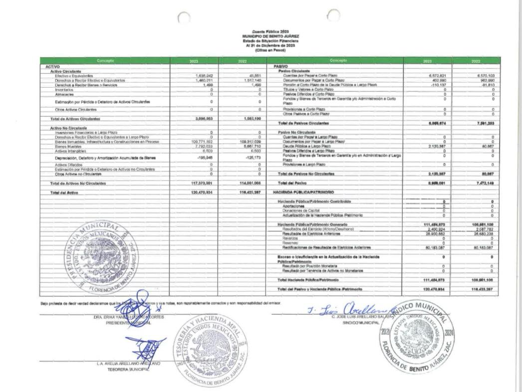 Imagen de ESTADO DE SITUACION FINANCIERA CP2023
