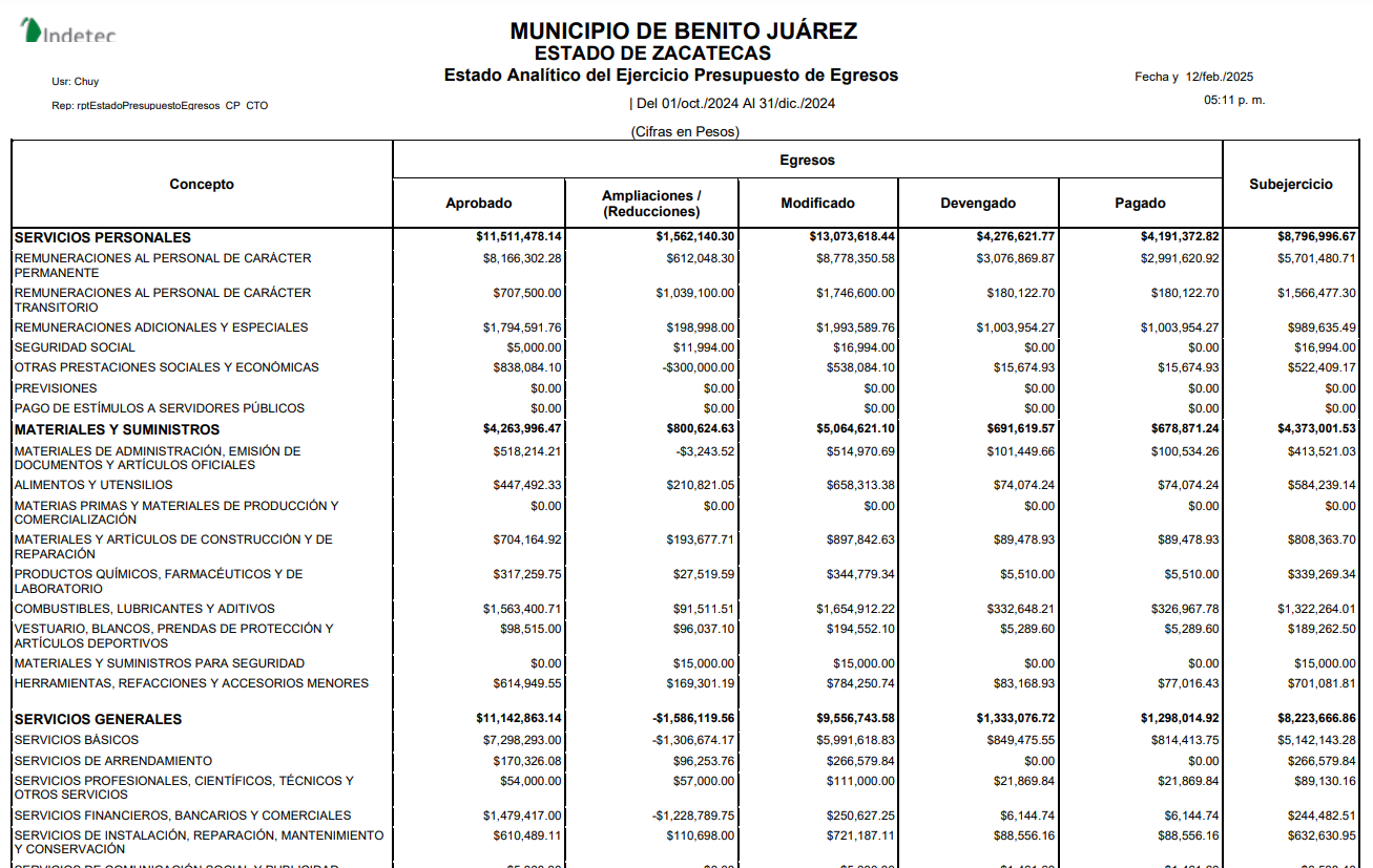 Imagen de estado del ejercicio del presupuesto de egrersos por capitulo del gasto
