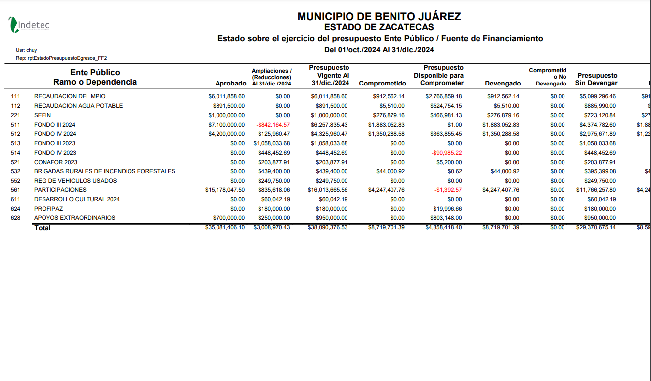 Imagen de FORTAMUN OCT-DIC