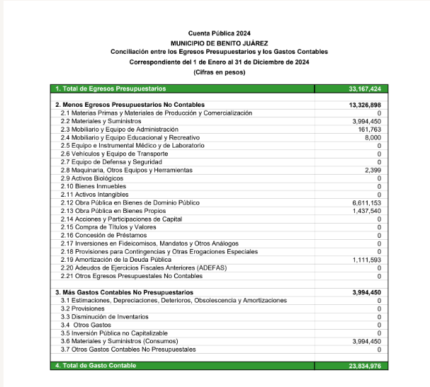Imagen de PRESUPUESTO DE EGRESOS APROVADO