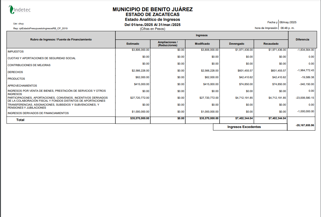 Imagen de ESTADO ANALITICO DE INGRESOS