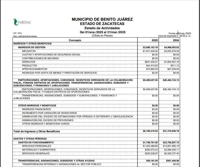 Imagen de ESTADO DE ACTIVIDADES