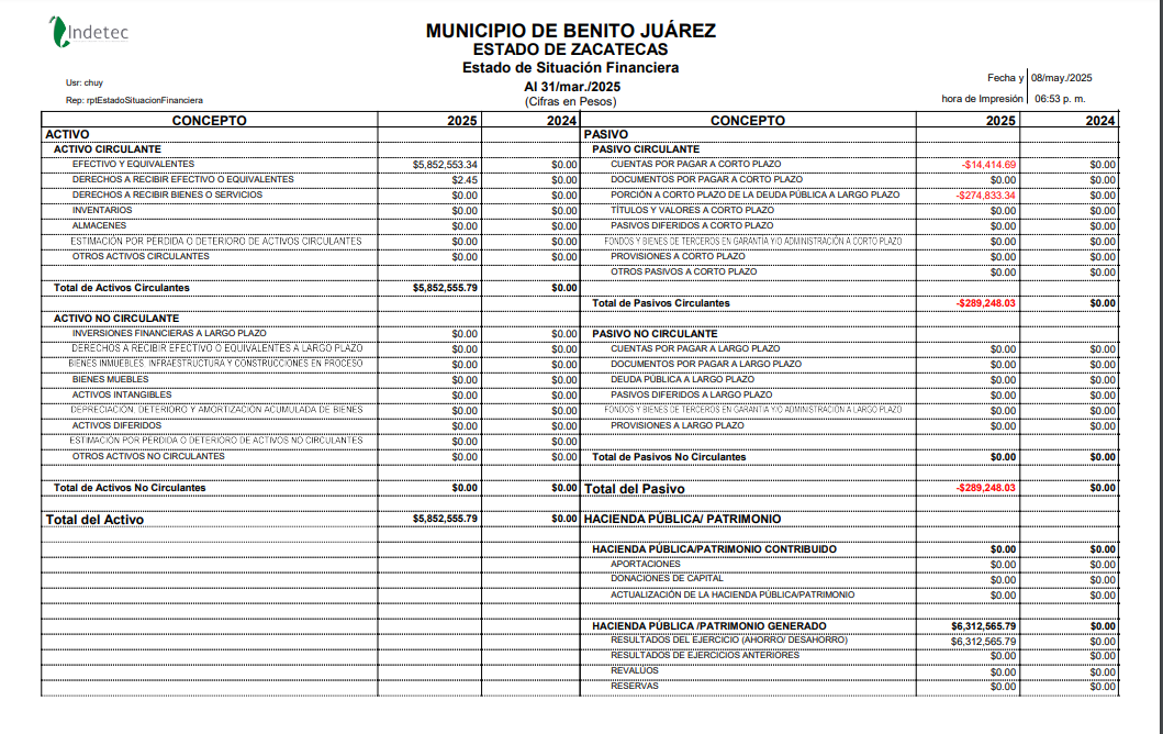 Imagen de ESTADO DE SITUACION FINANCIERA