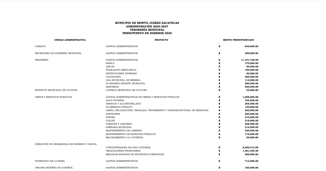 Imagen de PRESUPUESTO DE EGRESOS BENITO JUAREZ PARA EJERCICIO FISCAL 2025