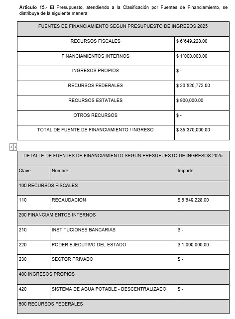 Imagen de CALENDARIO DE PRESUPUESTO DE EGRESOS