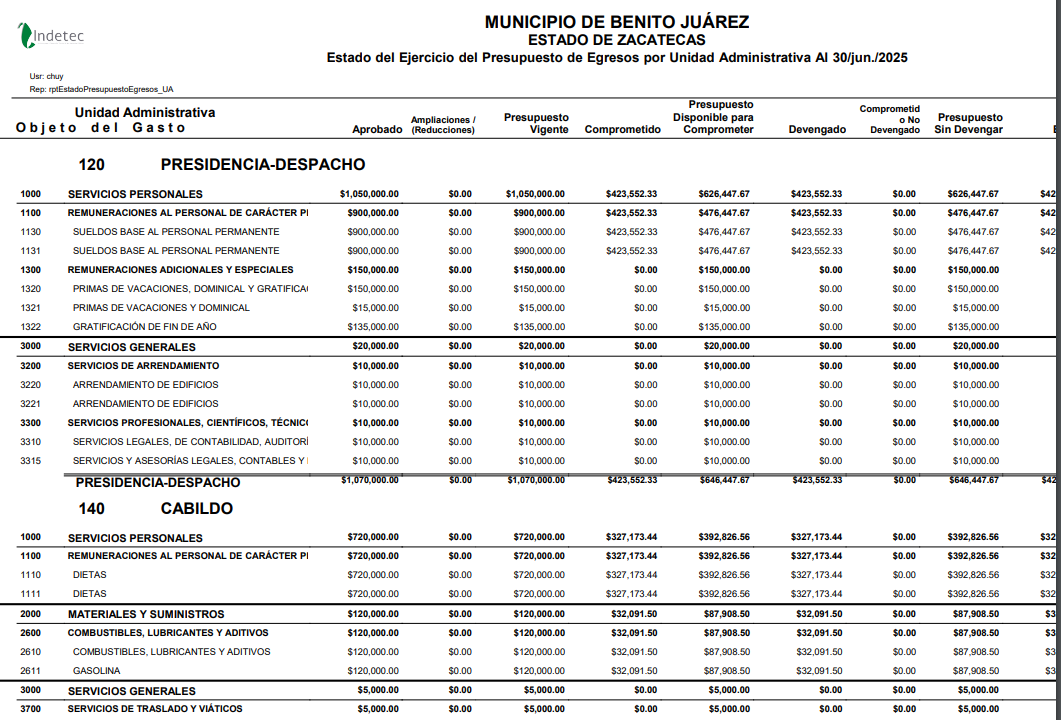 Imagen de ESTADO ANALITICO DEL EJERCCICIO DEL PRESUPUESTO DE EGRESOS EN BASE CLASIFICACION ADMINISTRATIVA