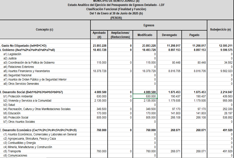 Imagen de ESTADO ANALITICO DEL EJERCICIO DEL PRESUPUESTO DE EGRESOS EN BASE A CLASIFICACION FUNCIONAL