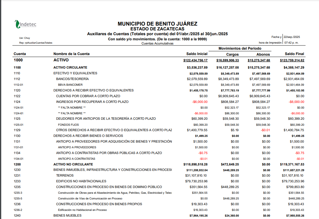 Imagen de GASTO FEDERALIZADO Y REINTEGROS