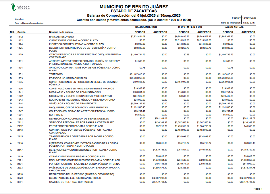 Imagen de BALANZA DE COMPROBACION