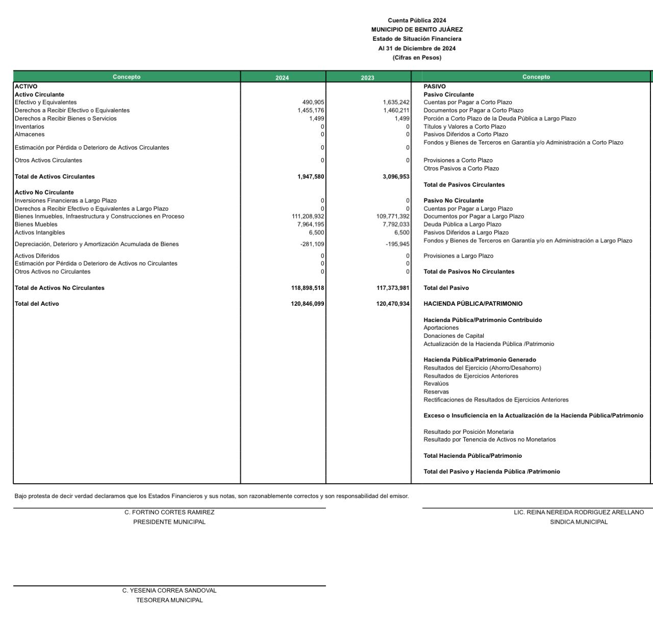 Imagen de Estado de situacin financiera cp 2024