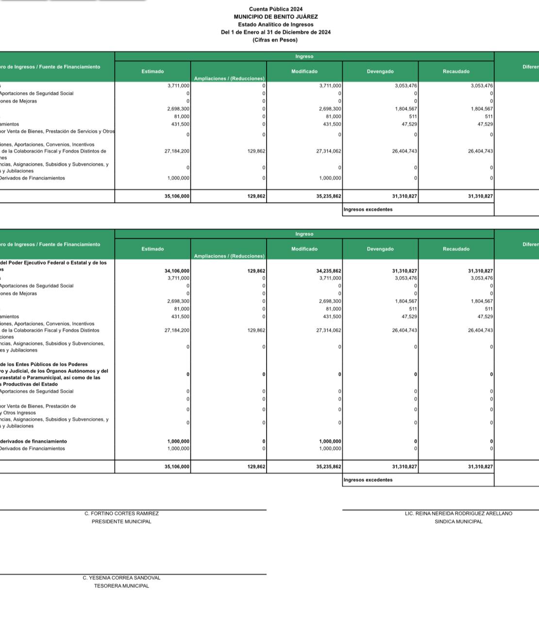 Imagen de Estado analtico de ingresos CP 2024