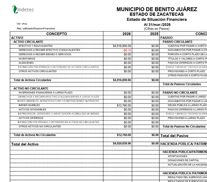 Imagen de ESTADO DE SITUACION FINANCIERA